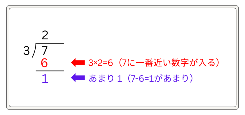 筆算であまりの計算を練習