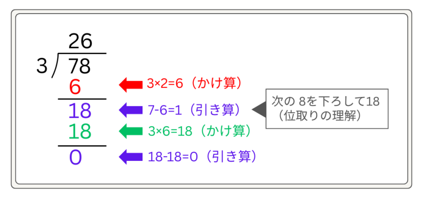 足す・引く・かけるの全ての要素が含まれている