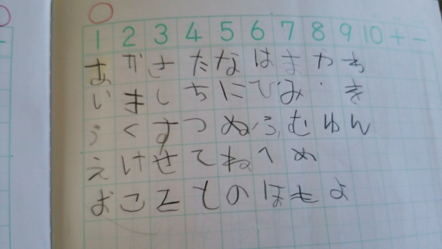 子どもの鏡文字は心配ない？原因から練習方法まで徹底解説