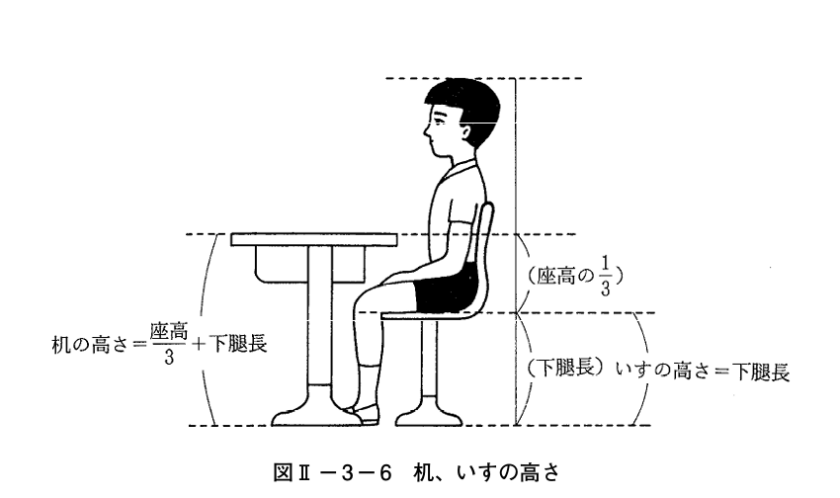 姿勢が悪くならないよう、体に合った机と椅子を選ぶ