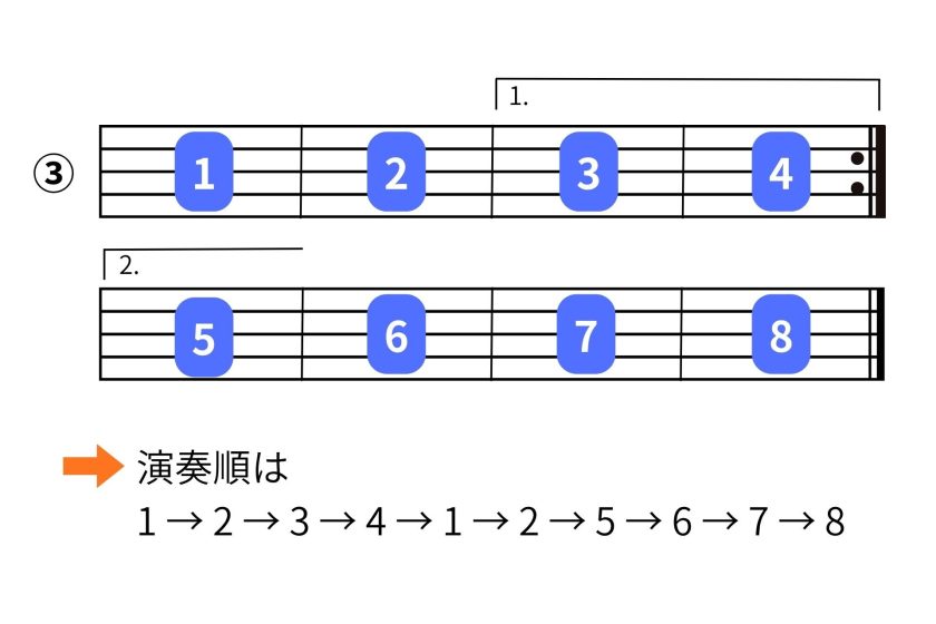 反復記号2