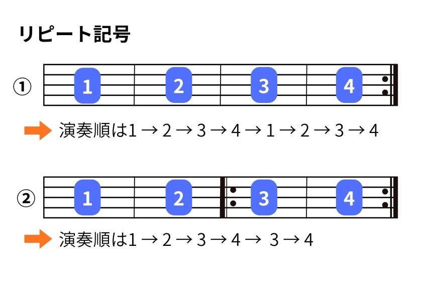 反復記号1